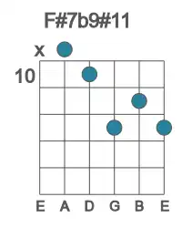 Guitar voicing #0 of the F# 7b9#11 chord
